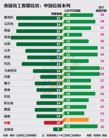中国人均收入城市_中国人均收入我没有