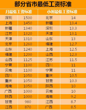 华西村人均收入_重庆城镇人均收入