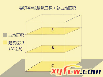 绿化率是什么意思及计算