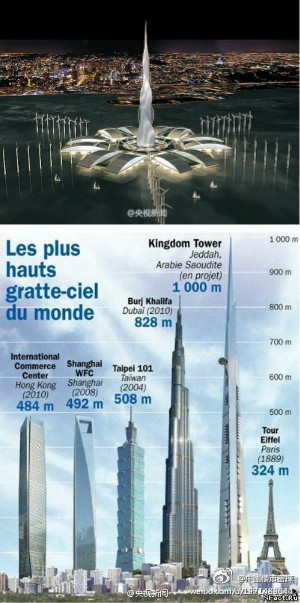 世界        ——沙特吉达市的王国塔确定将于4月27日开建