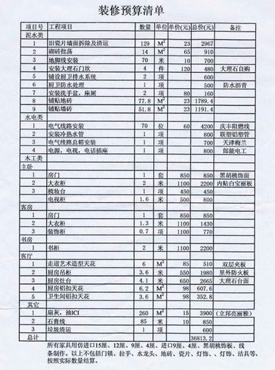 佛山装修流程与预算｜手把手教你装好一套房（附避坑清单）